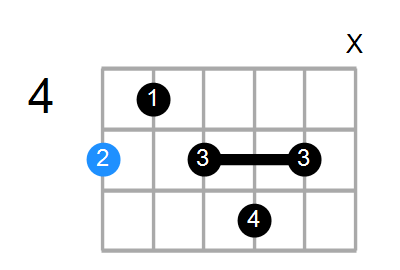 A7 Chord